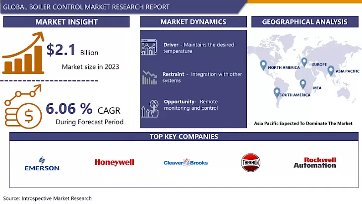 Boiler Control Market-Latest Advancement And Industry Analysis
