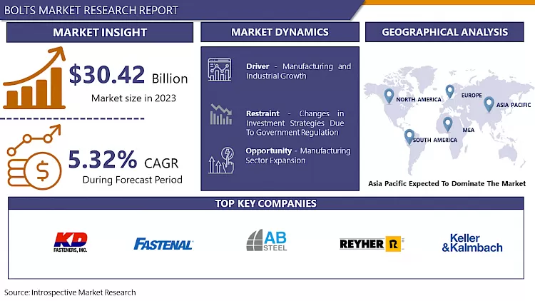 Bolts Market- Global Size & Upcoming Industry Trends