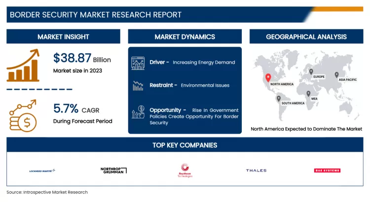 Border Security Market - Latest Report Highlights Market Growth