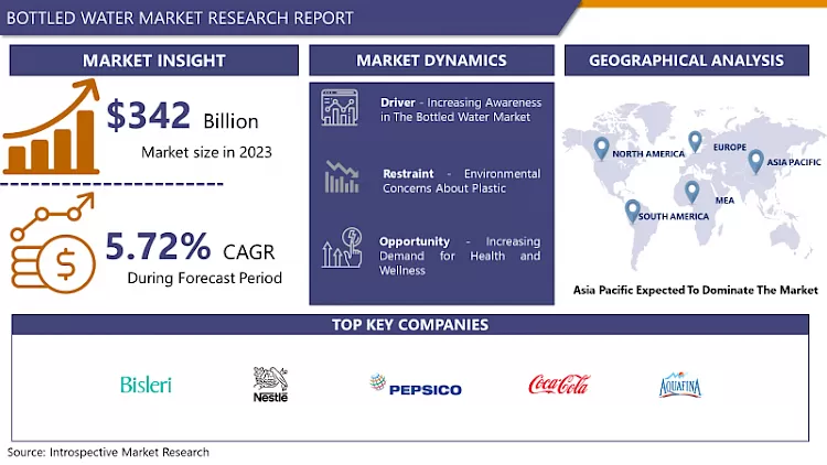 Bottled Water Market - Global Industry Growth And Trend Analysis