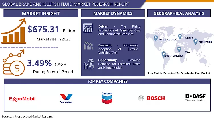 Brake And Clutch Fluids Market - Analysis By Market Share