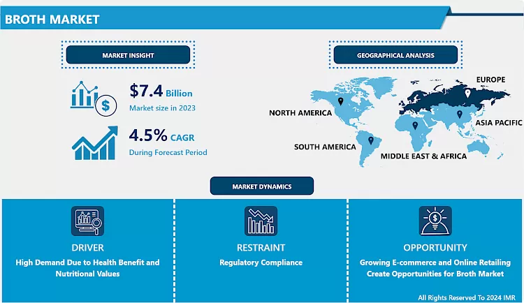 Broth Market - Size, Share & Outlook Growth | Forecast