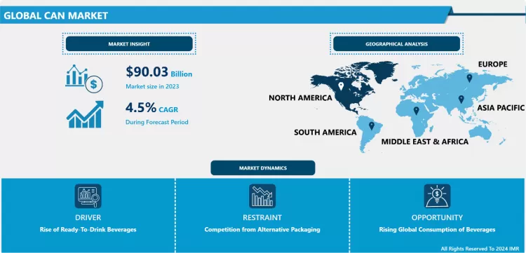 Global Can Market - Share, Size & Global Industry Analysis