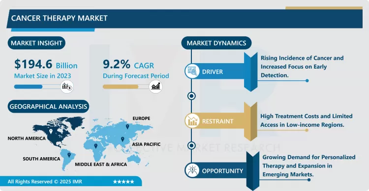 Cancer Therapy Market - Comprehensive Study Report & Recent Trends (2024-2032)
