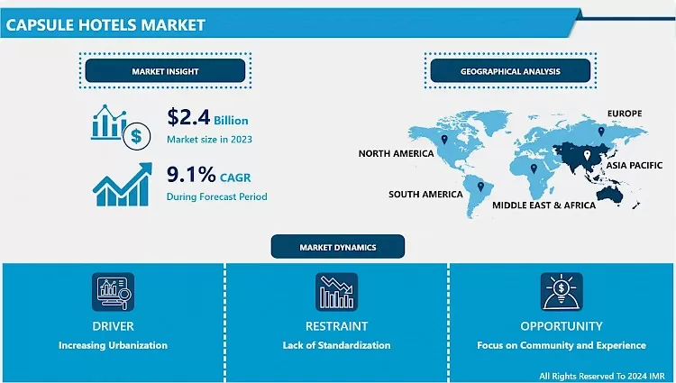 Capsule Hotels Market - In Deep Analysis & Industry Trends