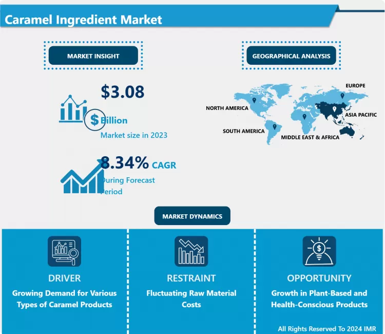 Caramel Ingredient Market - Global Size, Share & Industry Trends 2024-2032