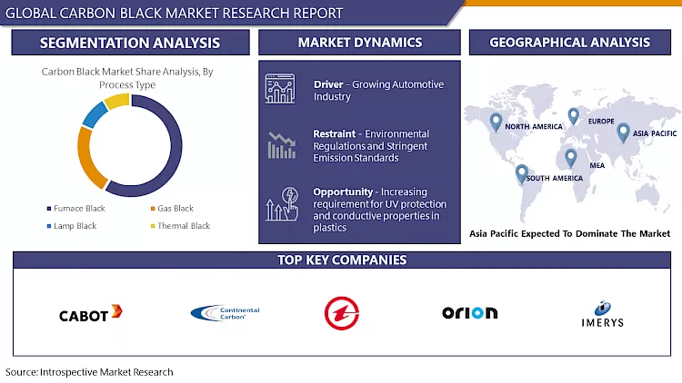 Carbon Black Market: Global Outlook & Market Dynamics