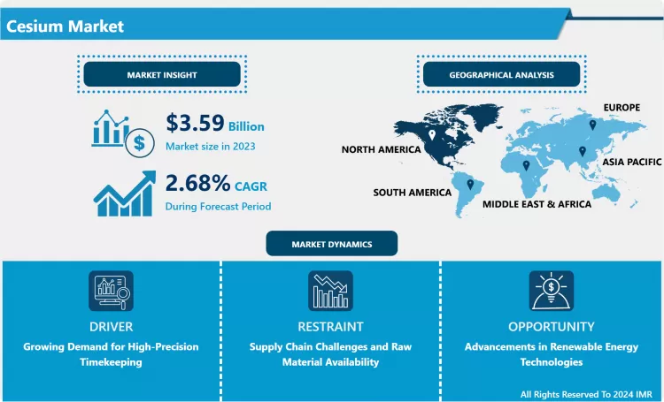 Cesium Market - Global Size & Upcoming Industry Trends