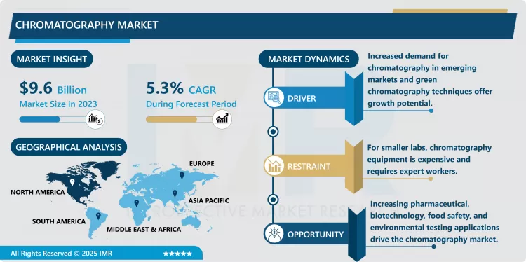 Chromatography Market - Overview And Outlook By Potential Growth 2024-2032