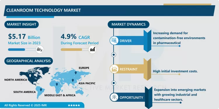 Cleanroom Technology Market - Overview And Outlook By Potential Growth 2024-2032