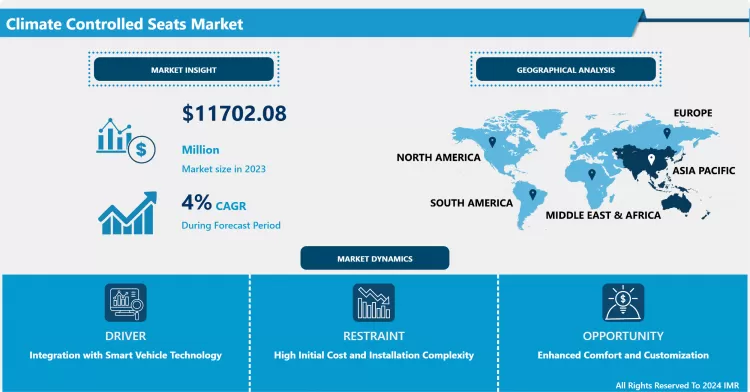 Climate Controlled Seats Market - Latest Advancement And Analysis 2024-2032