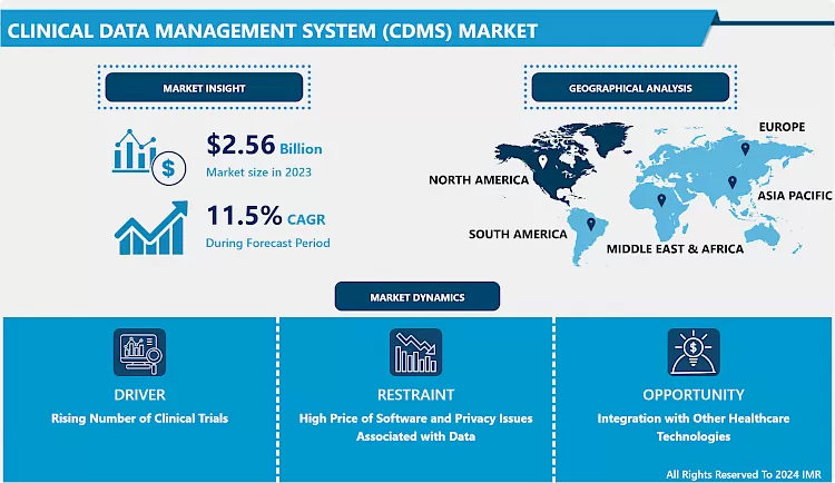 Clinical Data Management System (CDMS) Market - Insights