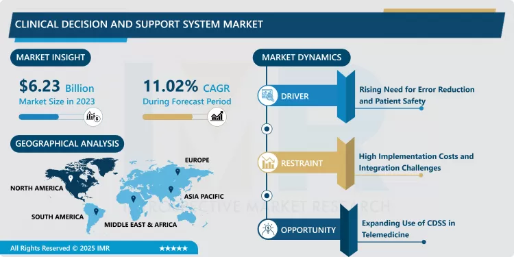 Clinical Decision And Support System Market - Trends, Size & Outlook (2024-2032)