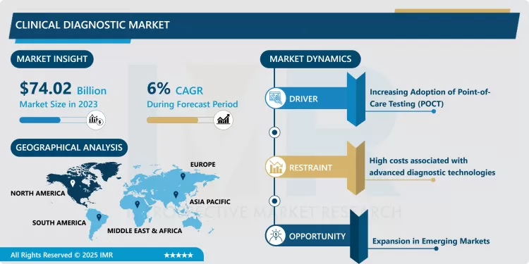 Clinical Diagnostics Market - Latest Advancement & Future Trends (2024-2032)