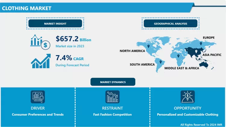 Clothing Market: Comprehensive Study & Market Trends