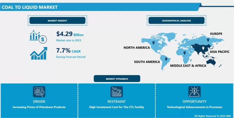 Coal To Liquid Market- Latest Advancement And Analysis