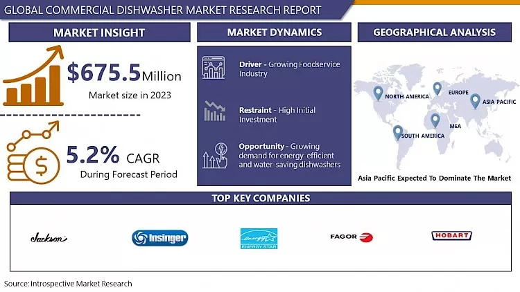 Commercial Dishwasher Market - Global Demand & Analysis