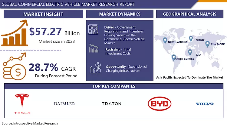Commercial Electric Vehicle Market | Industry Analysis Report