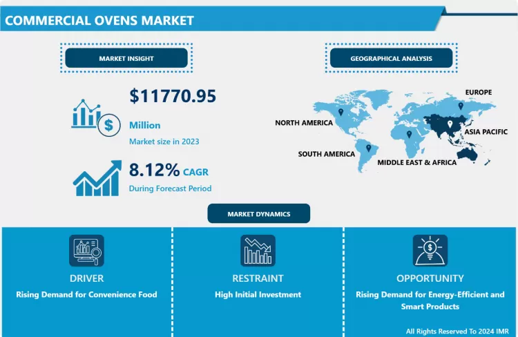 Commercial Ovens Market - Global Size & Upcoming Industry