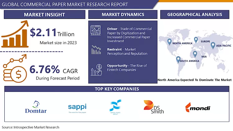 Commercial Paper Market Analysis Report 2024-2032