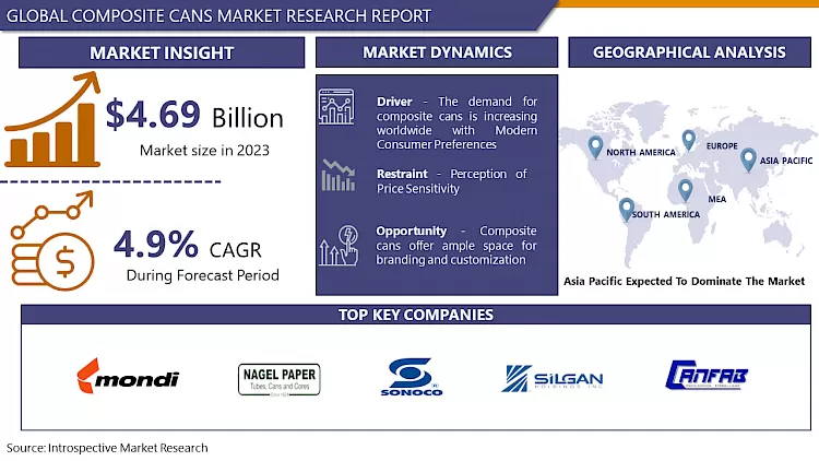 Composite Cans Market-Global Industry Growth And Trend Analysis