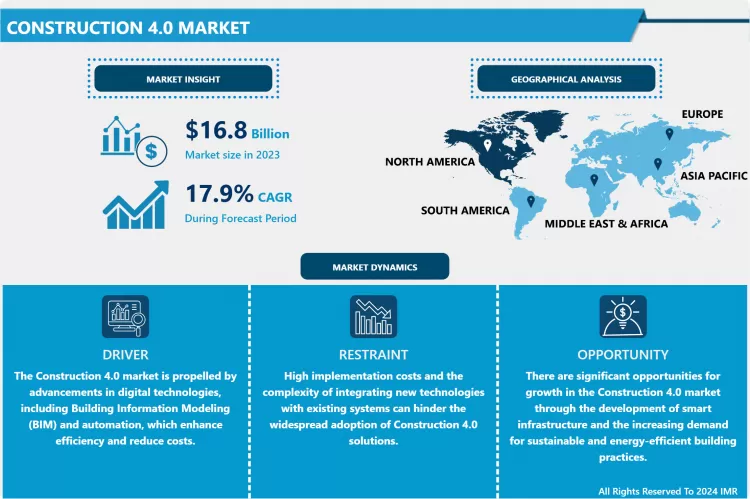 Construction 4.0 Market-Latest Advancement And Industry Analysis