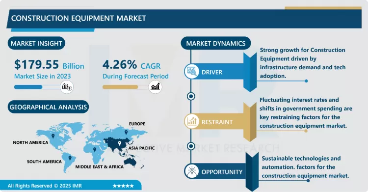 Construction Equipment Market | Current Analysis By Market Share 2024-2032