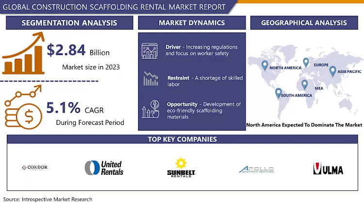 Construction Scaffolding Rental Market: Report Insights