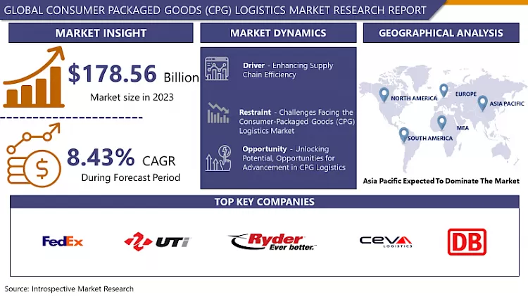 Consumer Packaged Goods (CPG) Logistics Market - Analysis & Share 2024-2032