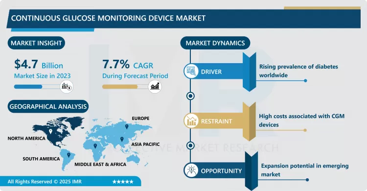 Continuous Glucose Monitoring Device Market - Size & Upcoming Industry Trends (2024-2032)