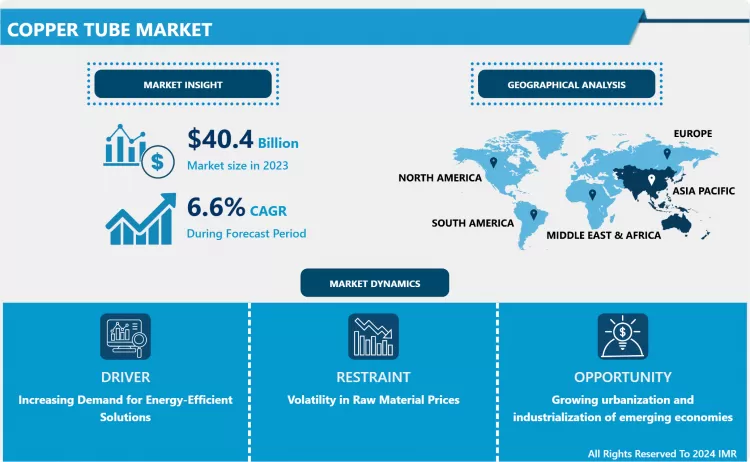 Copper Tube Market: In-Depth Analysis & Market Share Focus