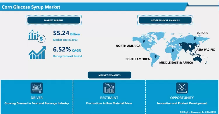 Corn Glucose Syrup Market - Global Industry Growth And Trend Analysis