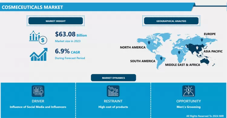 Cosmeceuticals Market - Comprehensive Study Report