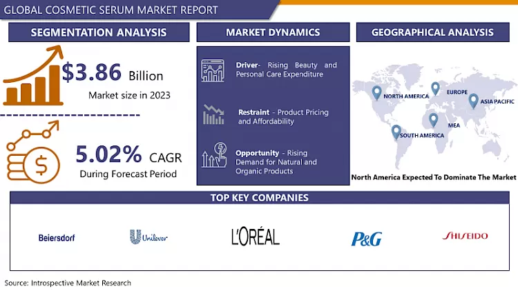 Cosmetic Serum Market-Global Industry Growth And Trend Analysis