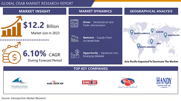 Crab Market - Size, Share & Outlook | Latest Advancements