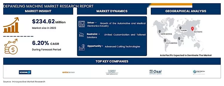 Depaneling Machine Market - In-Deep Analysis Focusing On Market Share