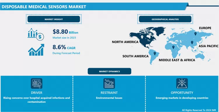 Disposable Medical Sensors Market - Upcoming Industry Trends