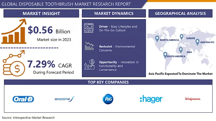 Disposable Toothbrush Market - Global Demand & Analysis