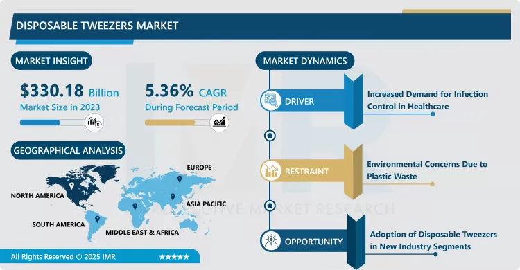 Disposable Tweezers Market - Trends, Size & Outlook (2024-2032)
