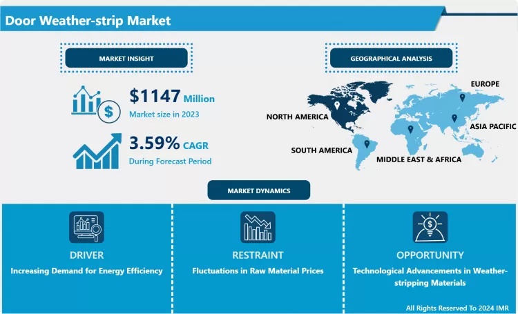 Door Weather-strip Market - Share & Analysis Outlook