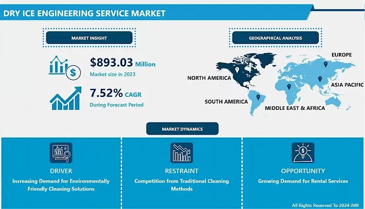 Dry Ice Engineering Service Market - Demand & Analysis