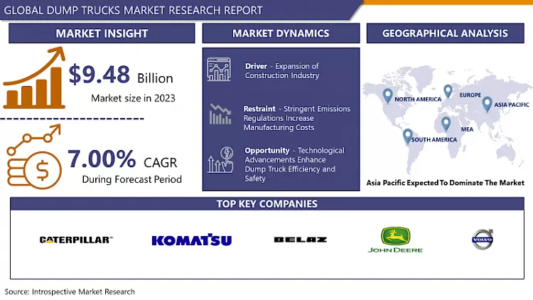 Dump Trucks Market-Overview And Outlook By Potential Growth