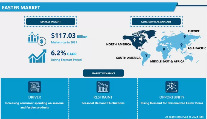 Easter Market - Comprehensive Study Report & Trends