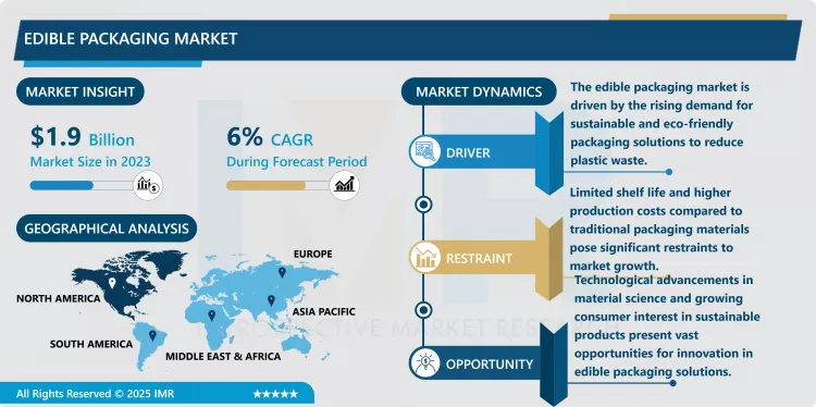 Edible Packaging Market - Latest Advancement & Future Trends (2024-2032)