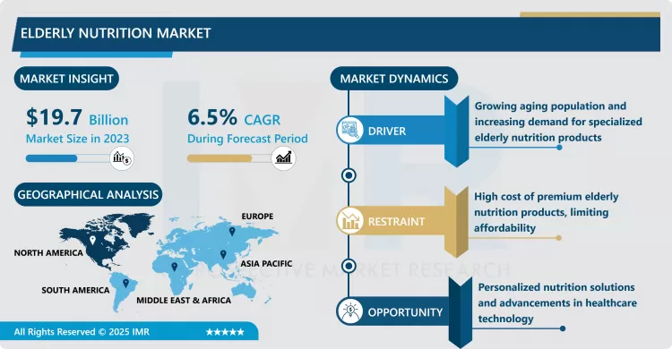 Elderly Nutrition Market - Industry Growth & Trend Analysis (2024-2032)