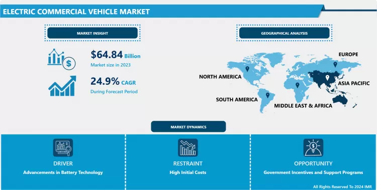 Electric Commercial Vehicle Market Growth And Trend Analysis