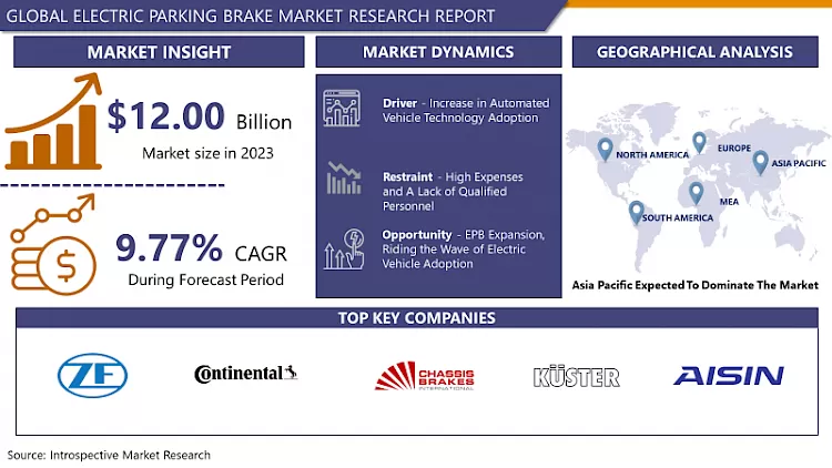 Electric Parking Brake Market - Current Analysis By Market Share
