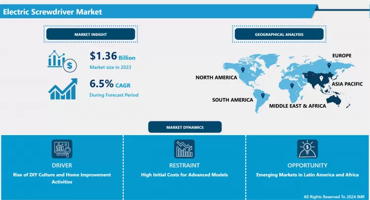 Electric Screwdriver Market - Industry Growth And Trend