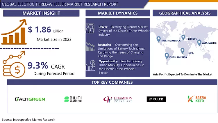 Electric Three-Wheeler Market- In-Depth Analysis By Size