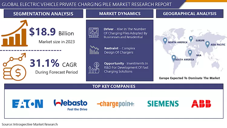 Electric Vehicle Private Charging Pile Market-Global Industry Growth And Trend Analysis